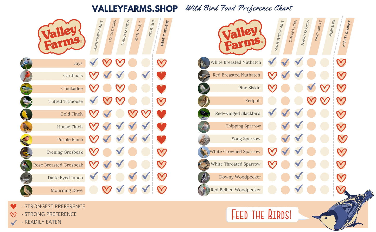 Valley Farms Hearty Delight Wild Bird Food