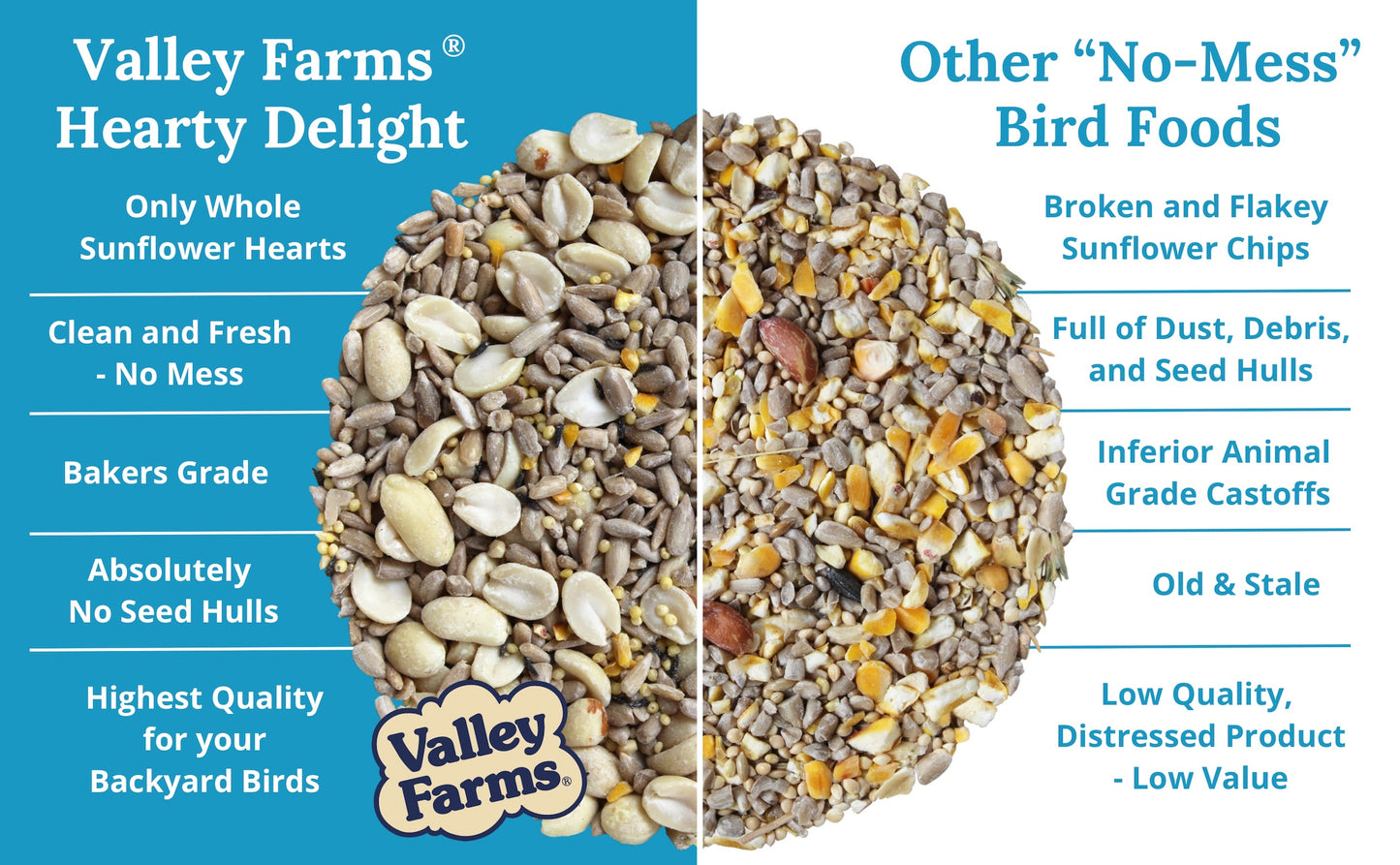 Valley Farms Hearty Delight Wild Bird Food