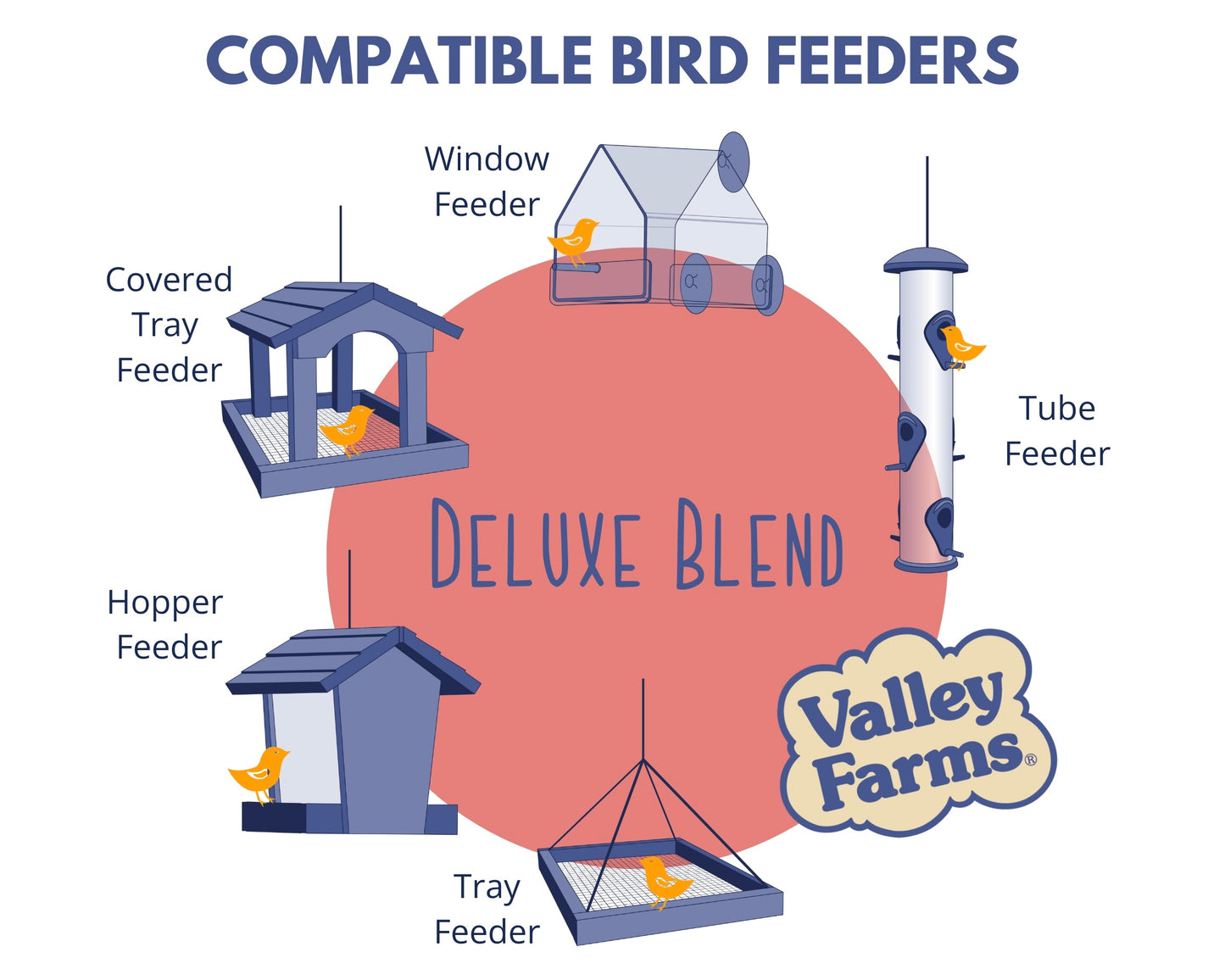 Valley Farms Deluxe Wild Bird Food