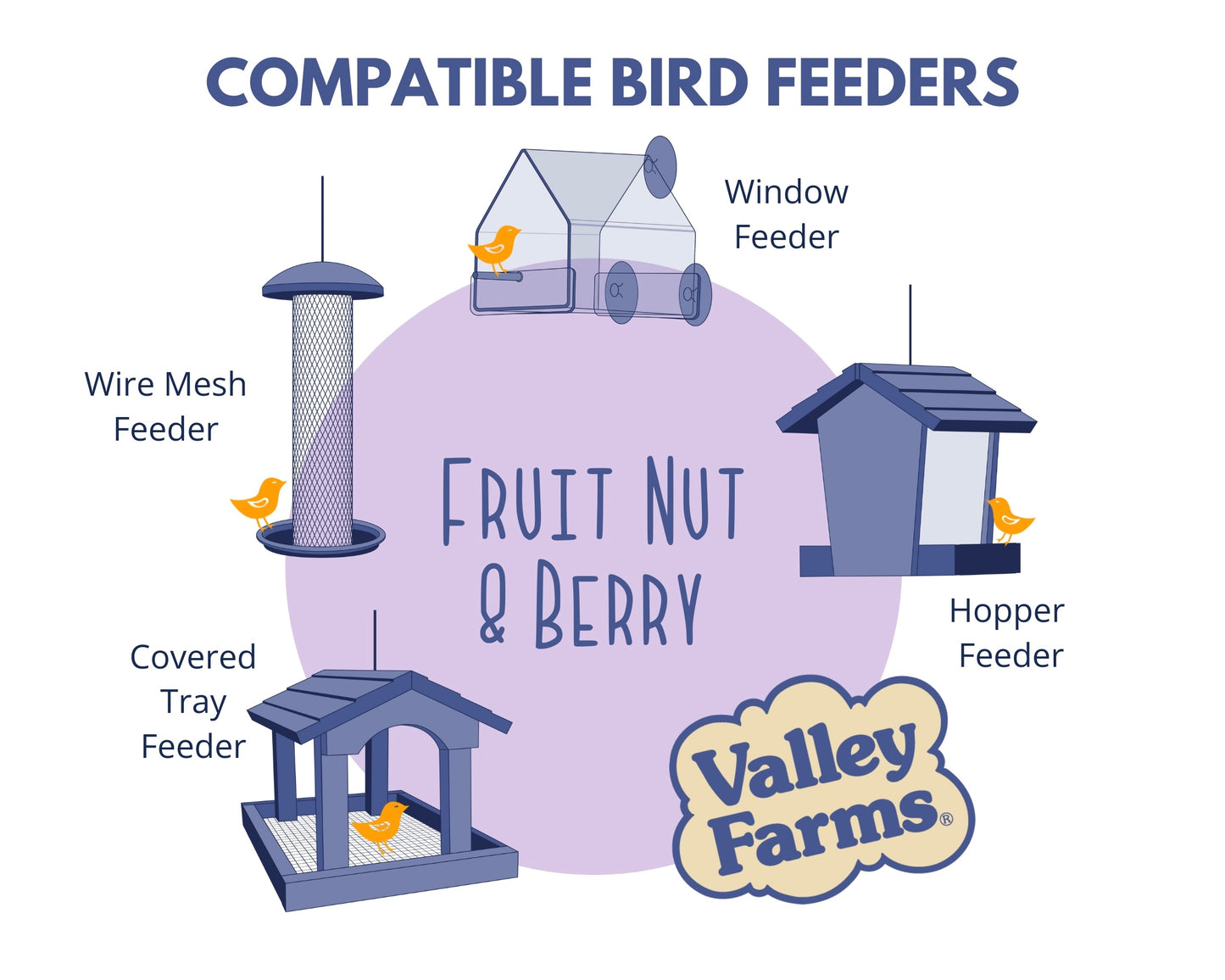 Valley Farms Fruit Nut & Berry Wild Bird Food