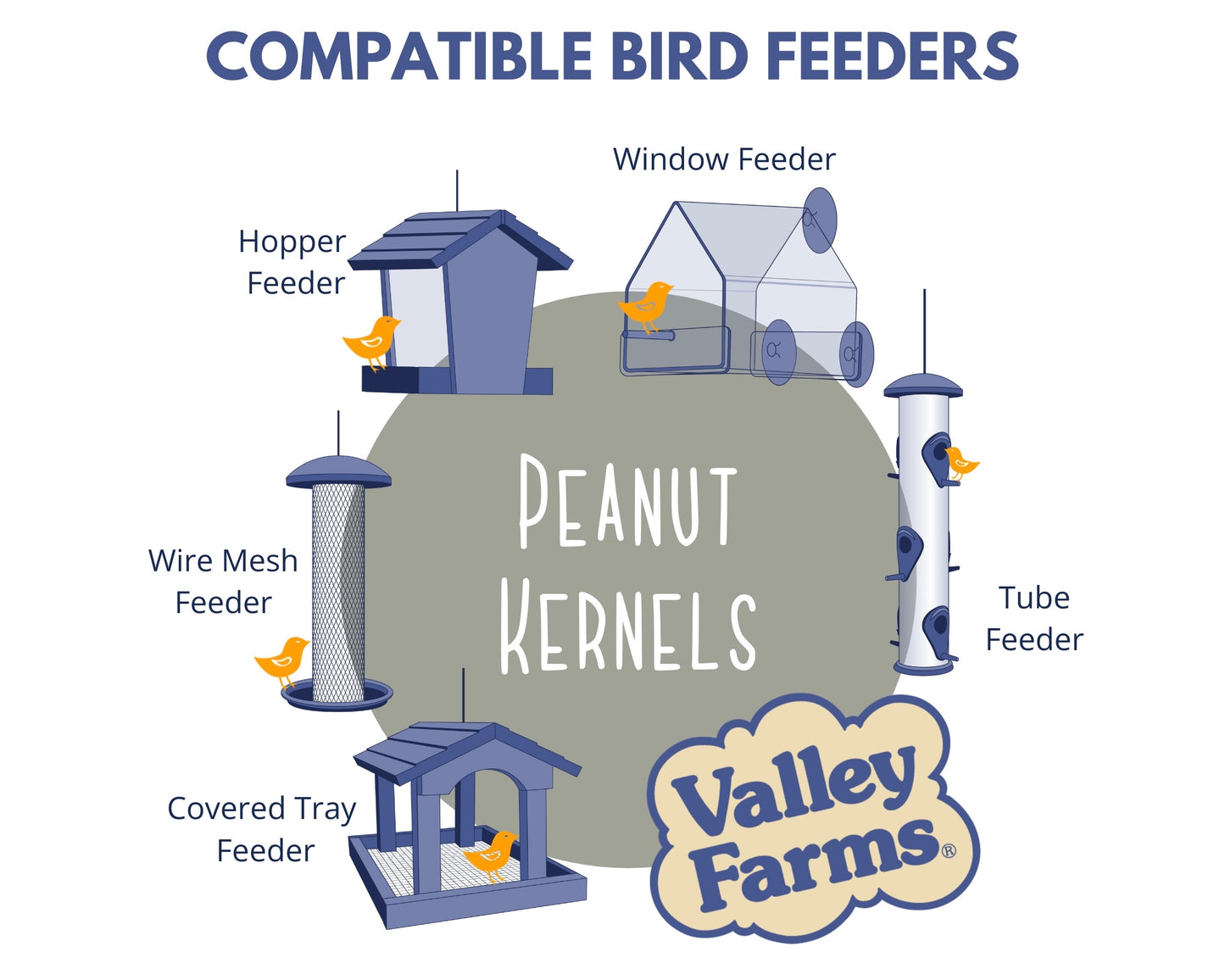 Valley Farms Peanut Kernels Wild Bird Food