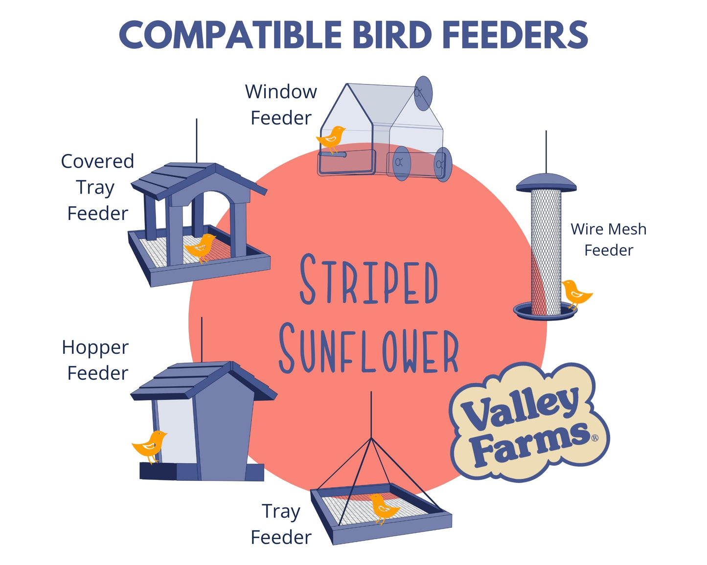 Valley Farms Striped Sunflower Seed Wild Bird Food